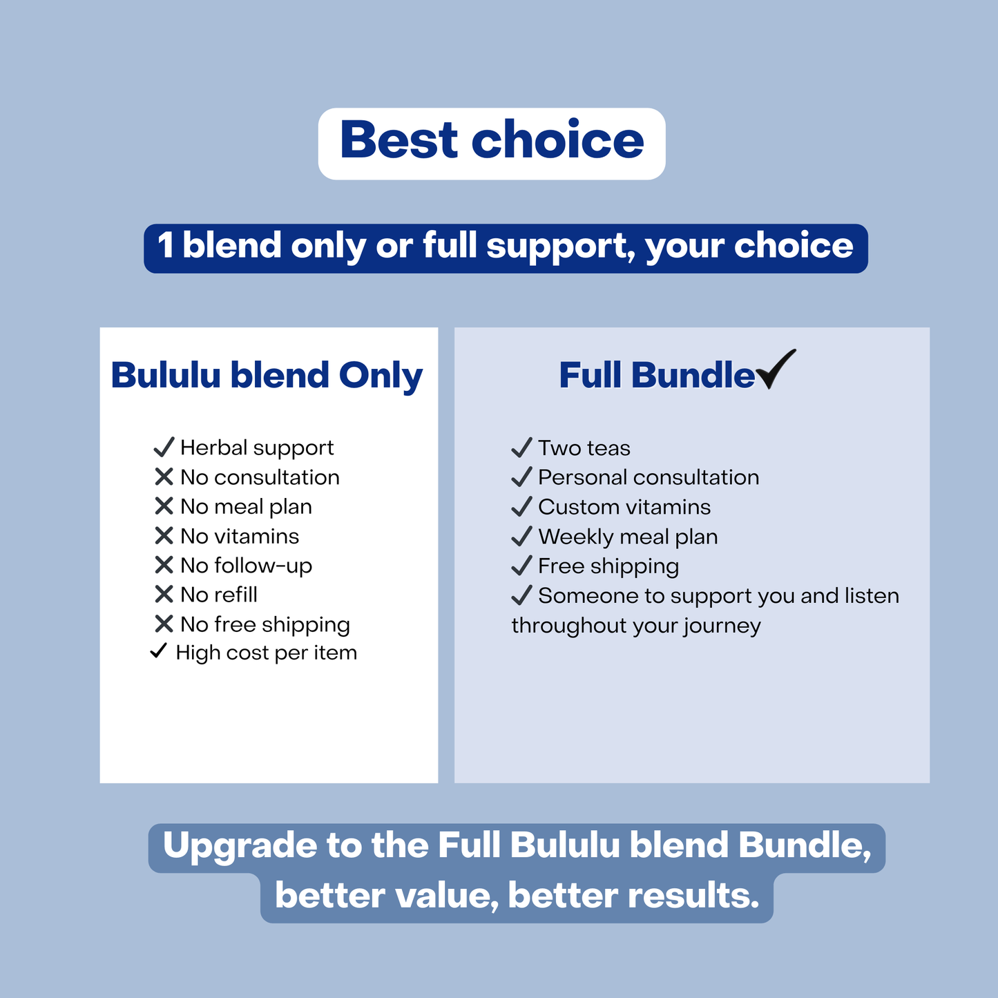 Bululu Blend (Intl.)